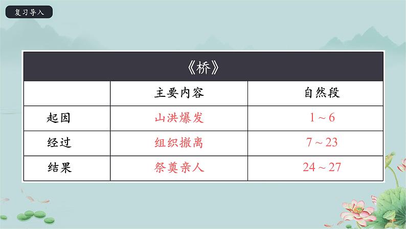 《桥》第2课时 课件第3页