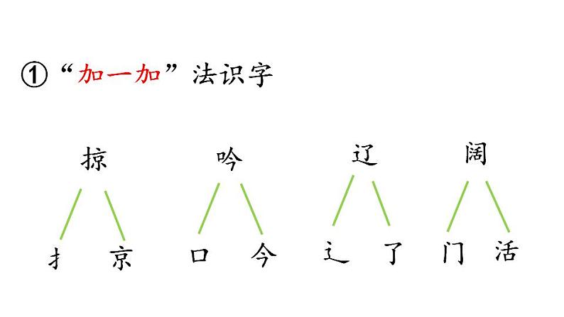 统编版三年级语文上册第二单元7听听秋的声音课件PPT06