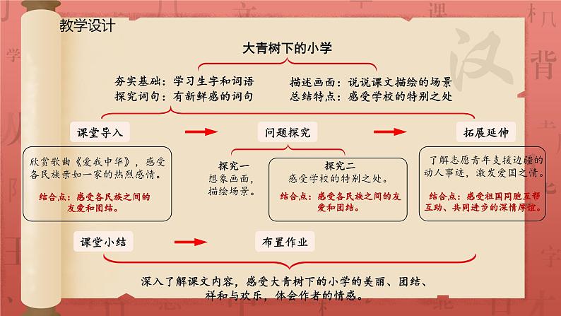 大青树下的小学  第二课时 课件第3页