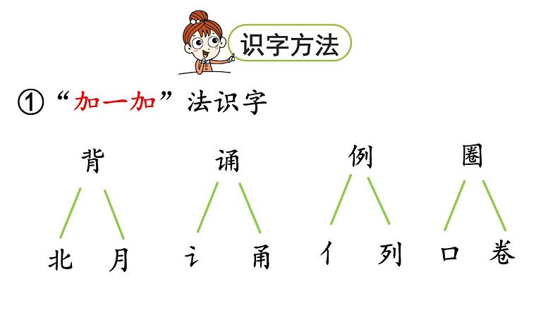 统编版三年级语文上册第一单元3不懂就要问课件PPT第5页