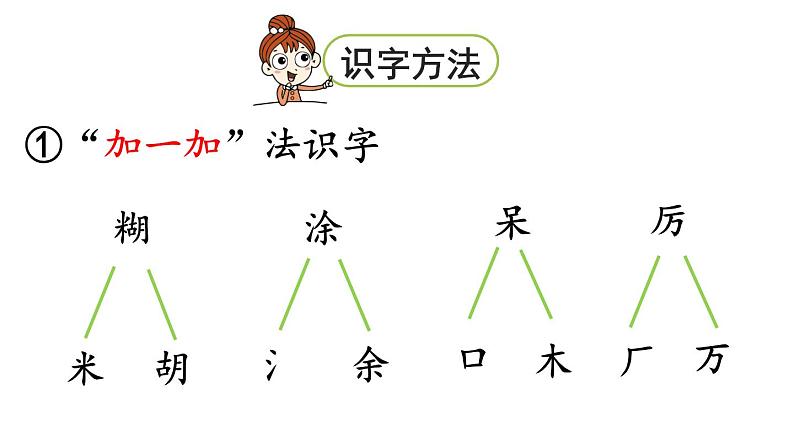 统编版三年级语文上册第一单元3不懂就要问课件PPT第6页