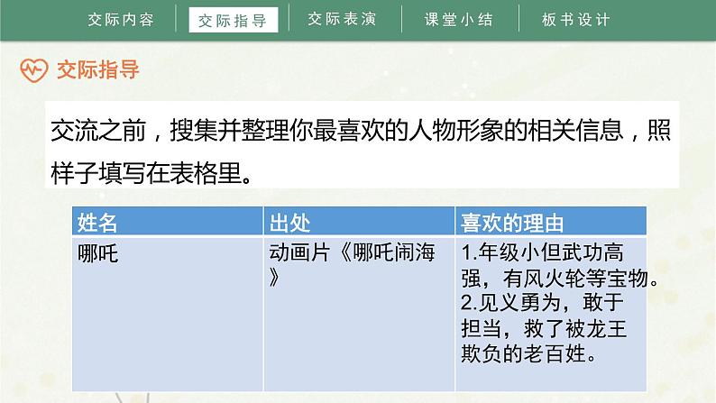 我最喜欢的人物形象PPT课件707