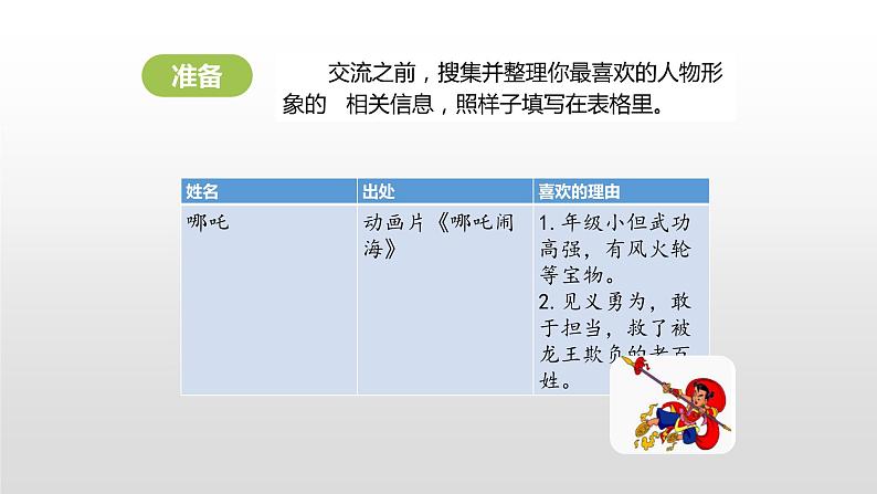 我最喜欢的人物形象PPT课件205