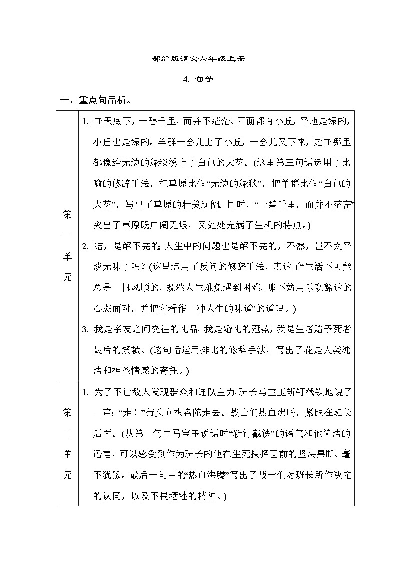 部编版语文六上 句子汇总第1页