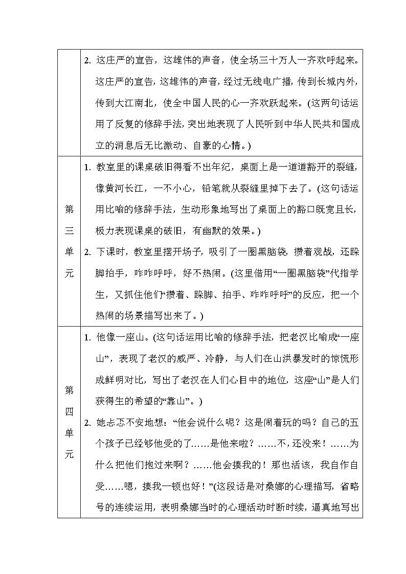 部编版语文六上 句子汇总第2页
