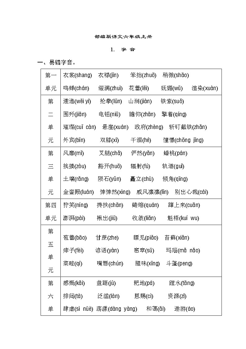 部编版语文六上 字音汇总01