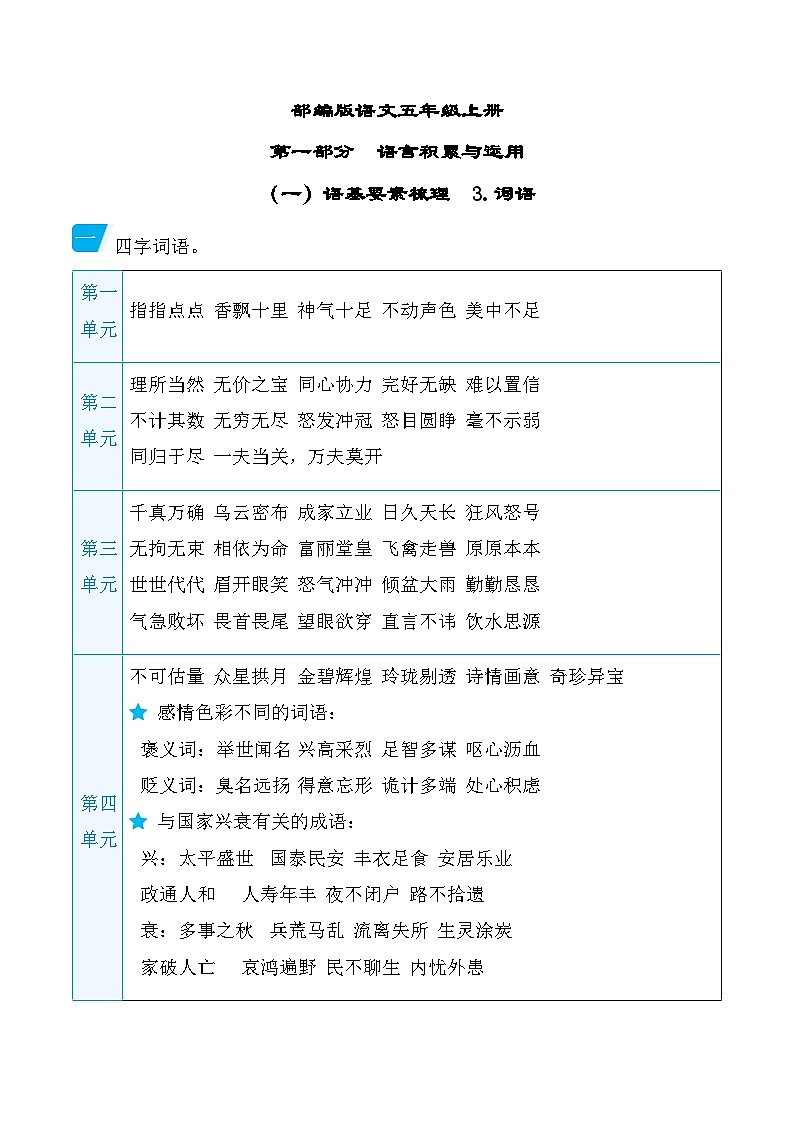 部编版语文五上 词语（知识梳理）第1页
