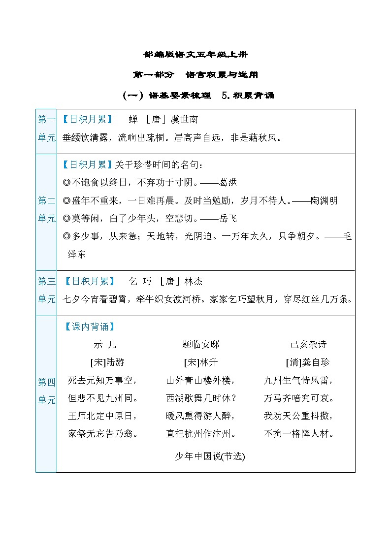 部编版语文五上 积累背诵（知识梳理）第1页