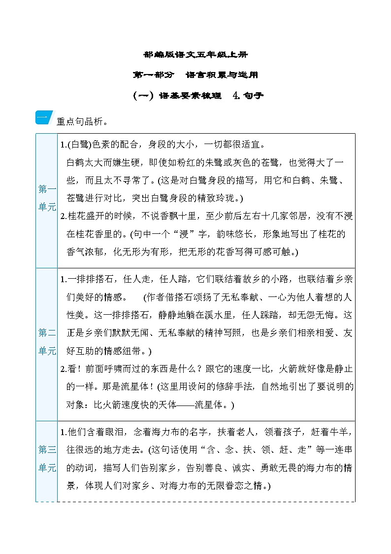 部编版语文五上 句子（知识梳理）第1页