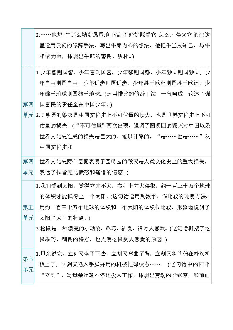 部编版语文五上 句子（知识梳理）第2页