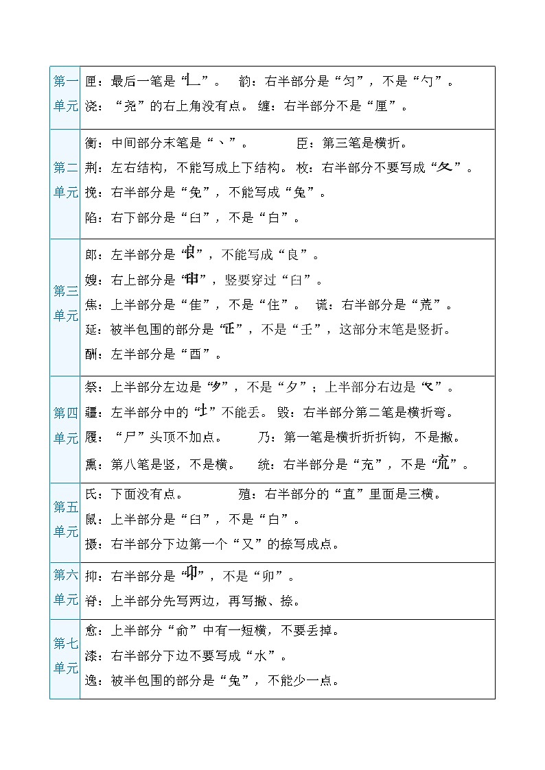 部编版语文五上 字形（知识梳理）02