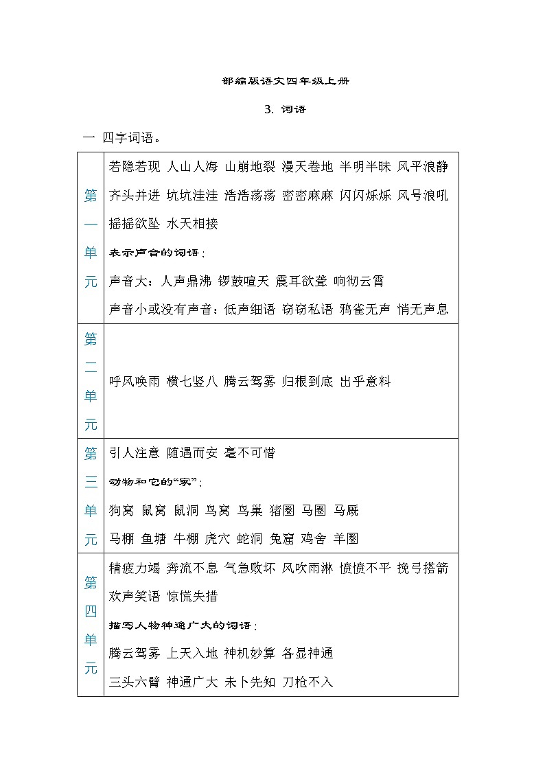 部编版语文四上 词语（知识梳理）01