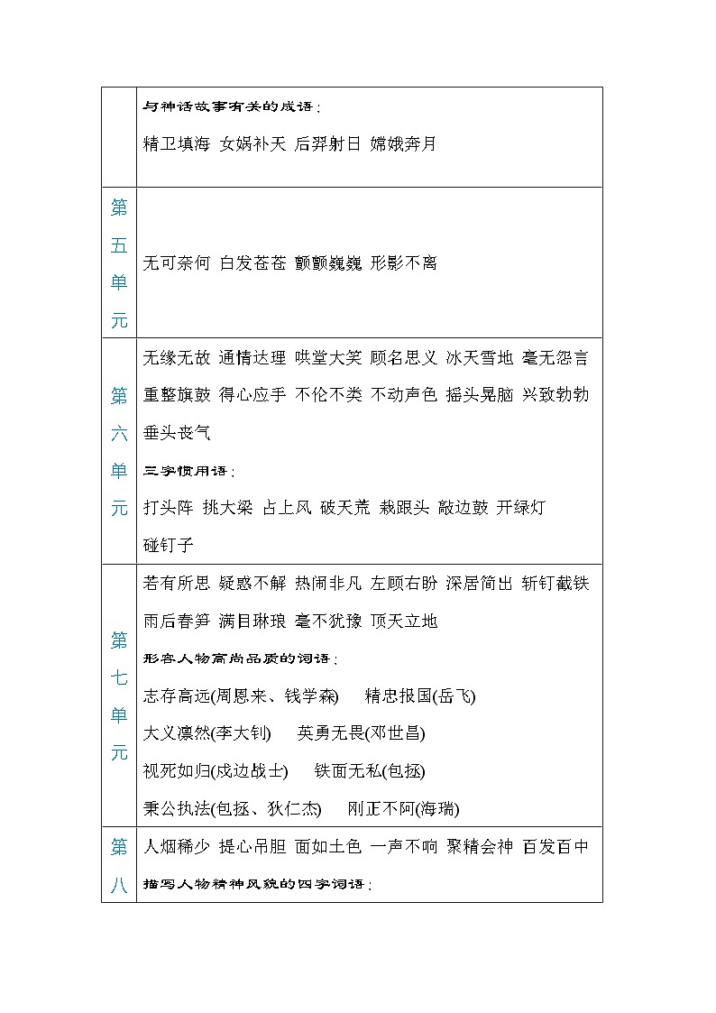 部编版语文四上 词语（知识梳理）02