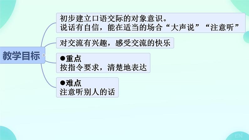 口语交际 我说你做 耿小样课件PPT02