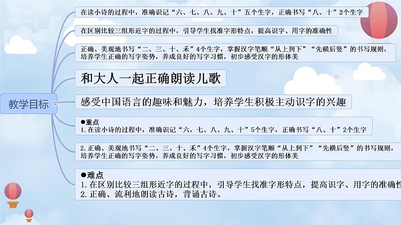 语文园地一 刘碧贞课件PPT第2页