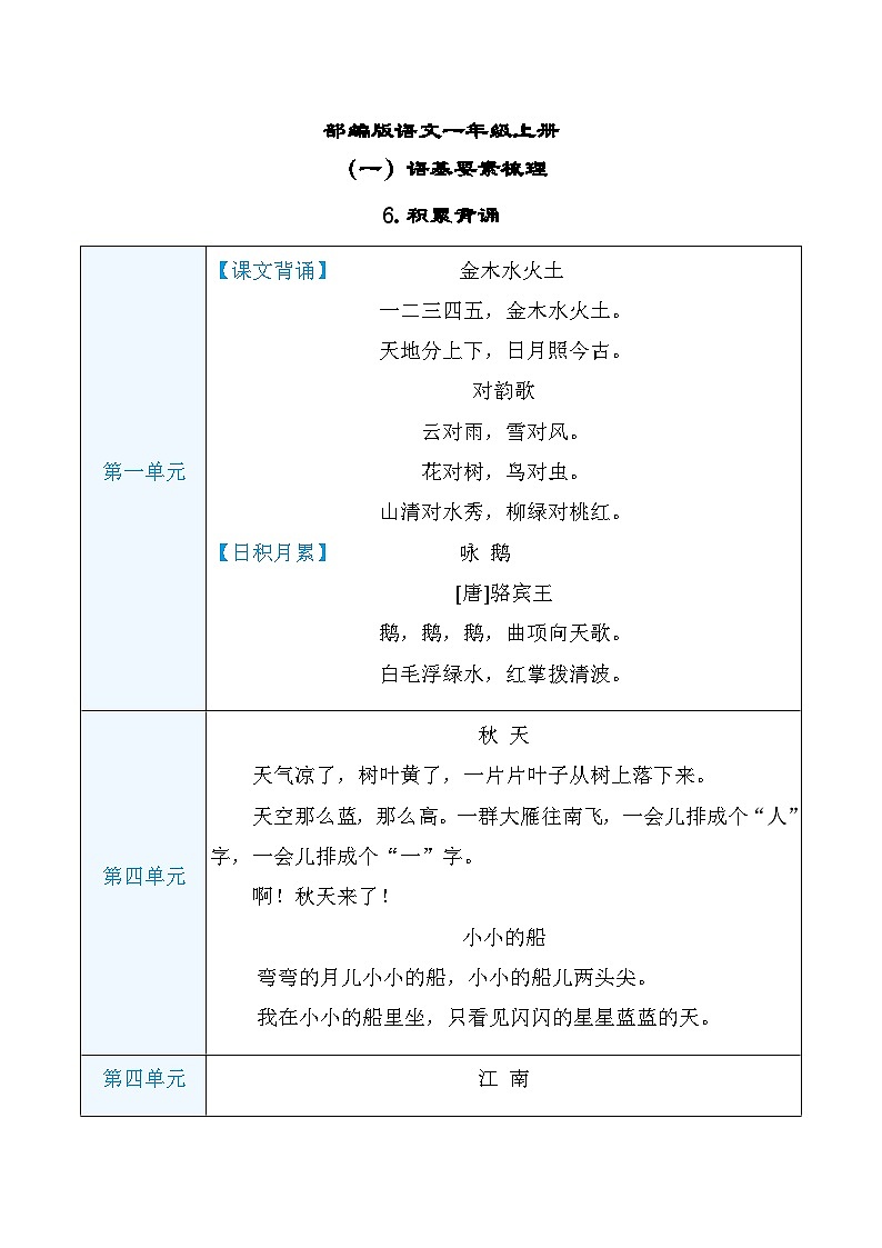 部编版语文一上 积累背诵（知识梳理）01