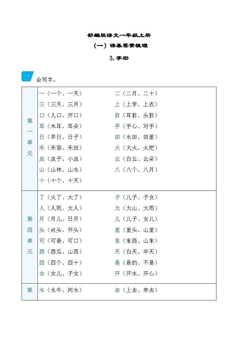 部编版语文一上 字形（知识梳理）01