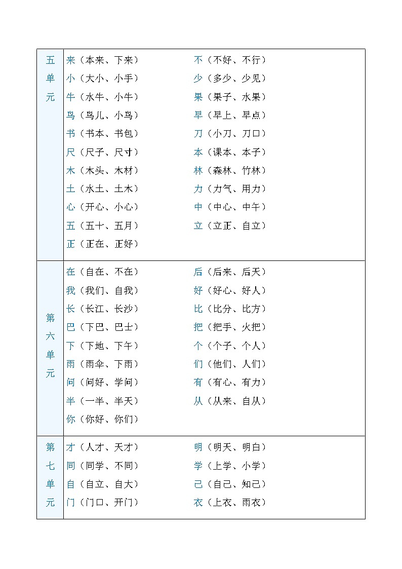 部编版语文一上 字形（知识梳理）02