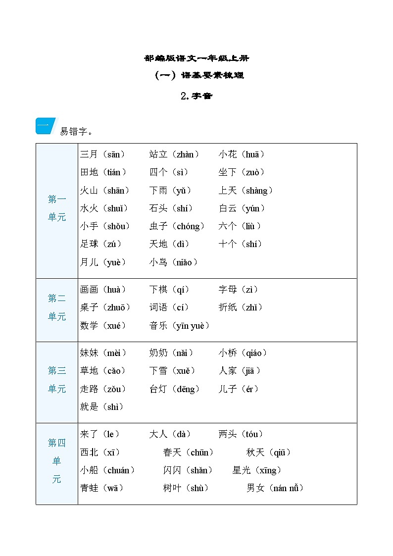 部编版语文一上 字音（知识梳理）01