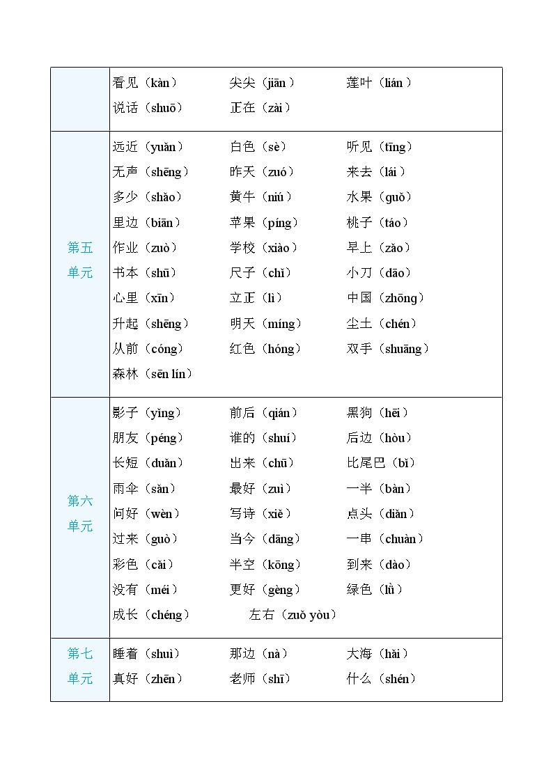 部编版语文一上 字音（知识梳理）02