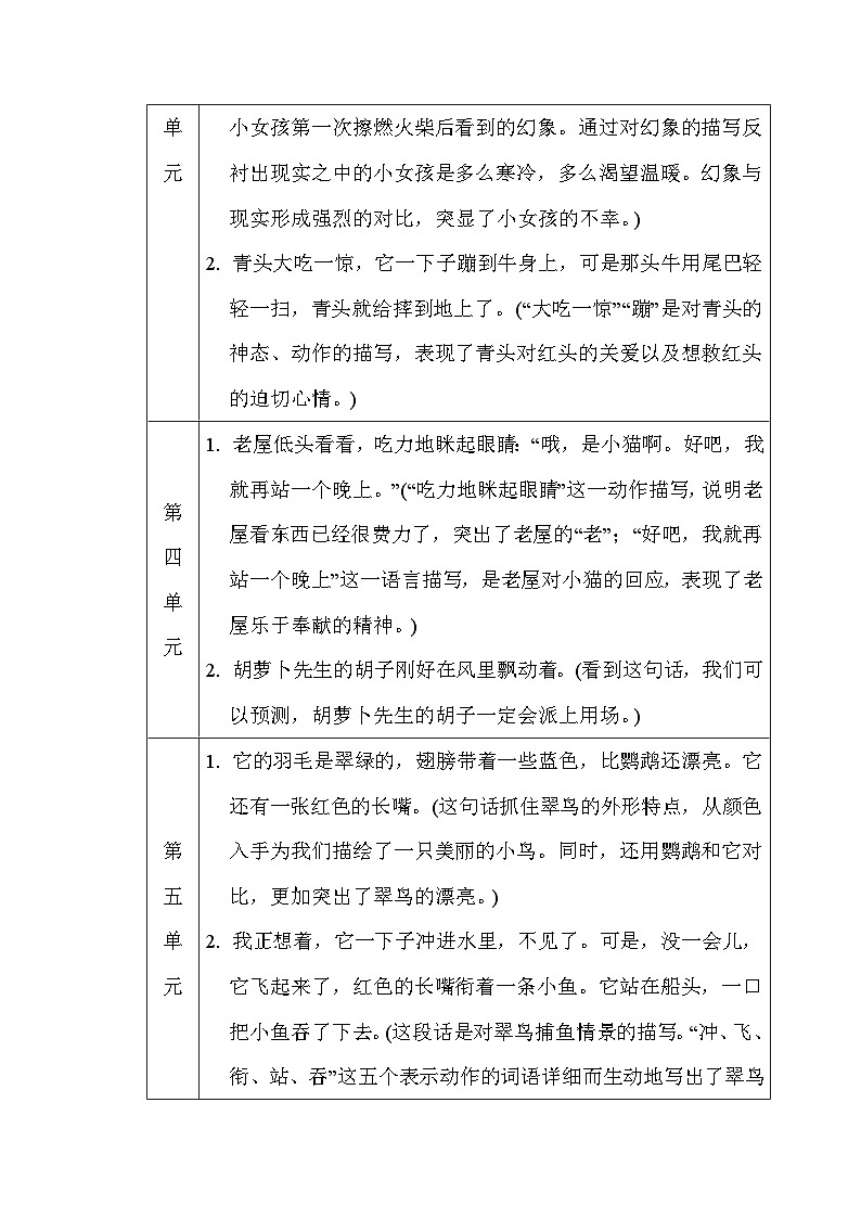 部编版语文三上 句子（知识梳理）02