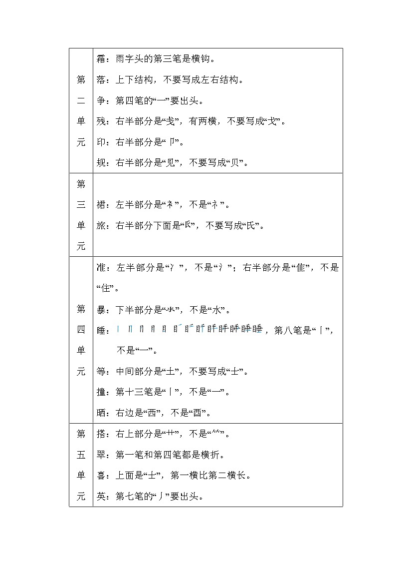 部编版语文三上 字形（知识梳理）03