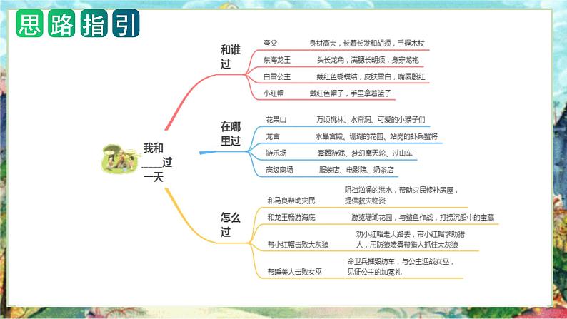 第四单元习作：我和_______过一天（教学课件）2023-2024学年四年级语文上册单元作文能力提升（统编版）06