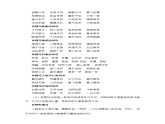 4、第四单元习作：我和_______过一天（素材积累）四年级语文上册单元作文（统编版）