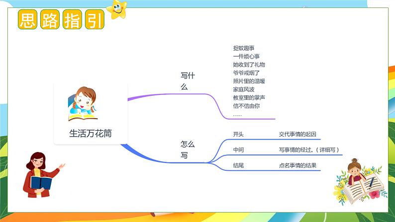 5、第五单元习作：生活万花筒（教学课件）四年级语文上册单元作文（统编版）第6页