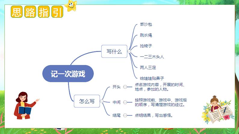 6、第六单元习作：记一次游戏（教学课件）四年级语文上册单元作文（统编版）第6页