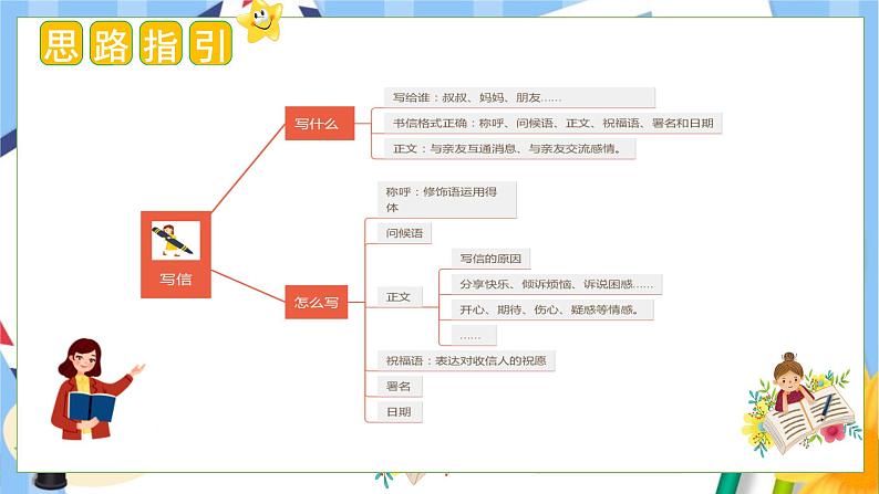 7、第七单元习作：写信（教学课件）四年级语文上册单元作文（统编版）第6页