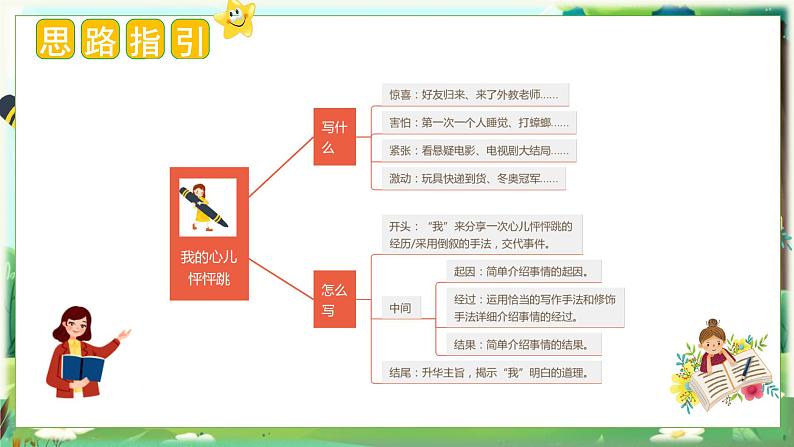 8、第八单元习作：我的心儿怦怦跳（教学课件）四年级语文上册单元作文（统编版）第5页