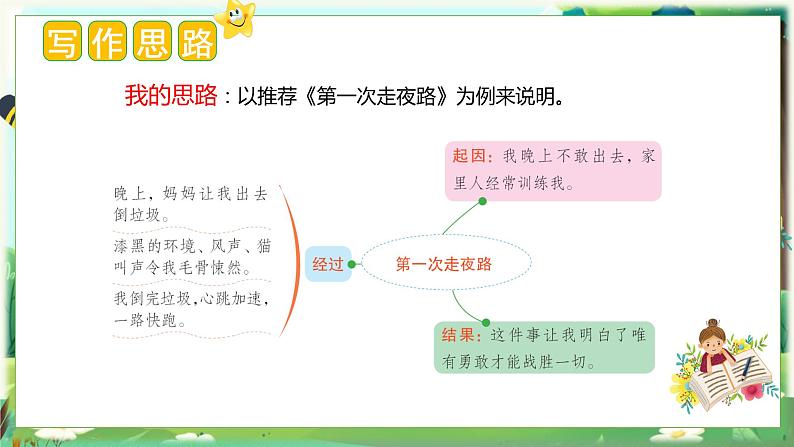 8、第八单元习作：我的心儿怦怦跳（教学课件）四年级语文上册单元作文（统编版）08