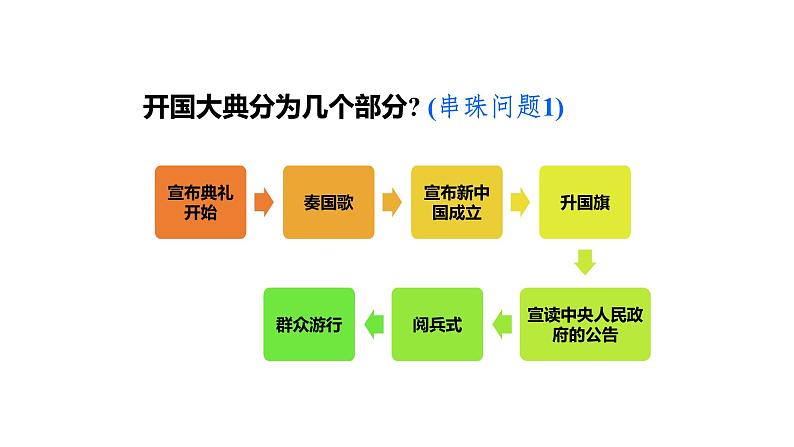 开国大典PPT课件3第4页