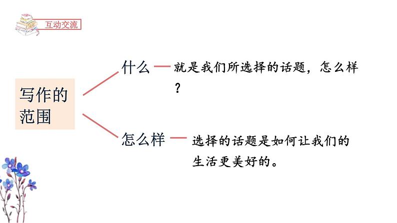 让生活更美好PPT课件7第4页