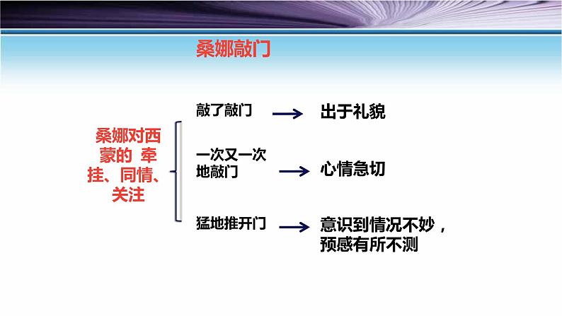 穷人PPT课件2第8页