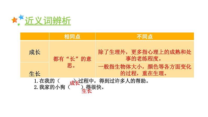 夏天里的成长PPT课件308