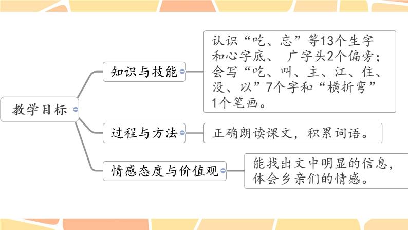 部编版（五四制）语文一年级下册 1 吃水不忘挖井人(1) 课件第2页