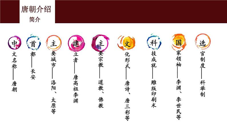 【古】唐代诗歌课件PPT第4页