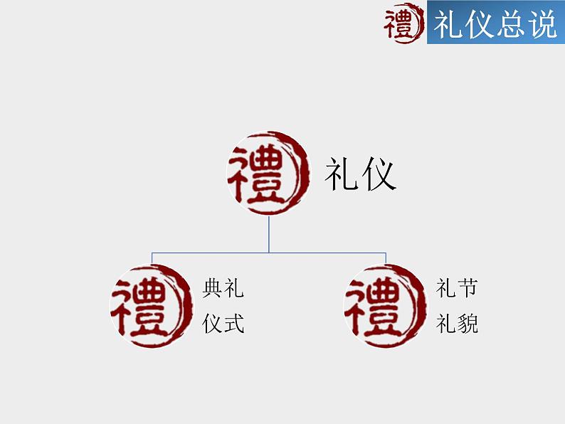 【古】传统礼仪（标准版）课件PPT03