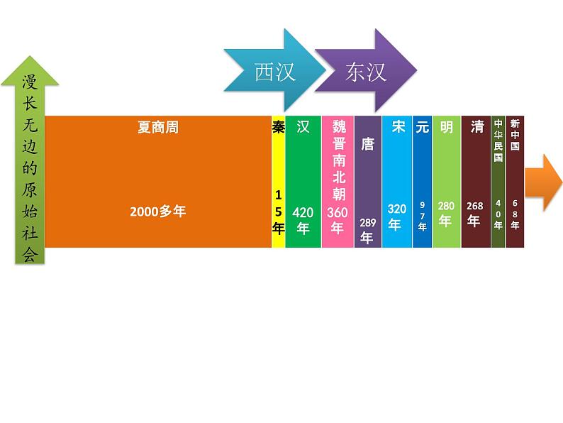 【古】追寻大汉的遗风课件PPT03