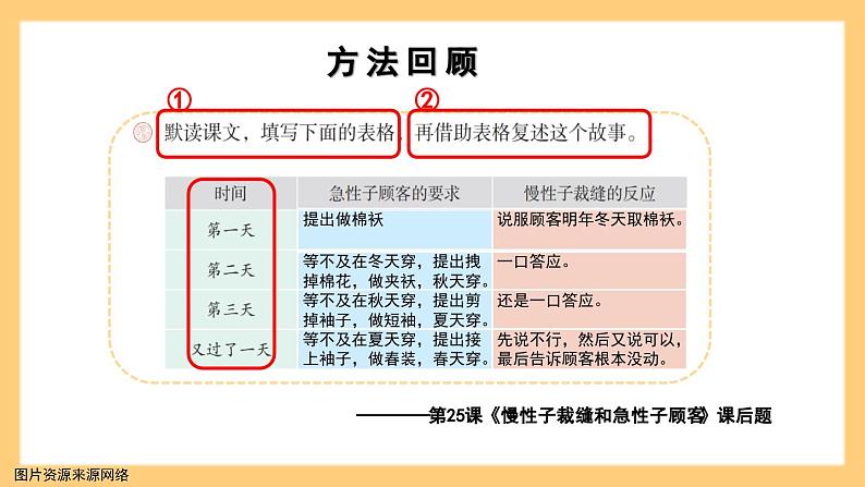 【核心素养】部编版小学语文三年级下册   26 方帽子店   课件+教案+同步练习（含教学反思）07