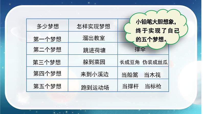 【核心素养】部编版小学语文三年级下册  语文园地五  课件+教案+同步练习（含教学反思）07