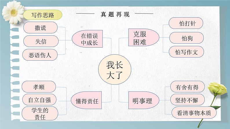 主题：生活感悟-2023-2024学年六年级语文作文主题课件（统编版）第8页