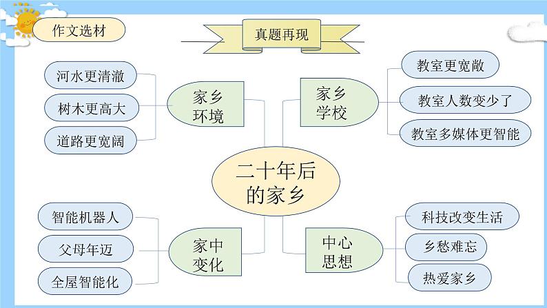 主题：二十年后的家乡-2023-2024学年五年级语文作文主题课件（统编版）08