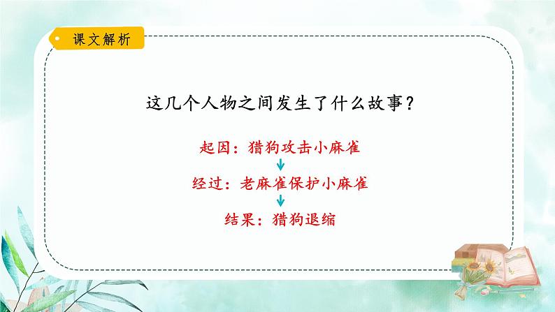 人教部编版四年级上册《麻雀》（第2课时）课件第3页