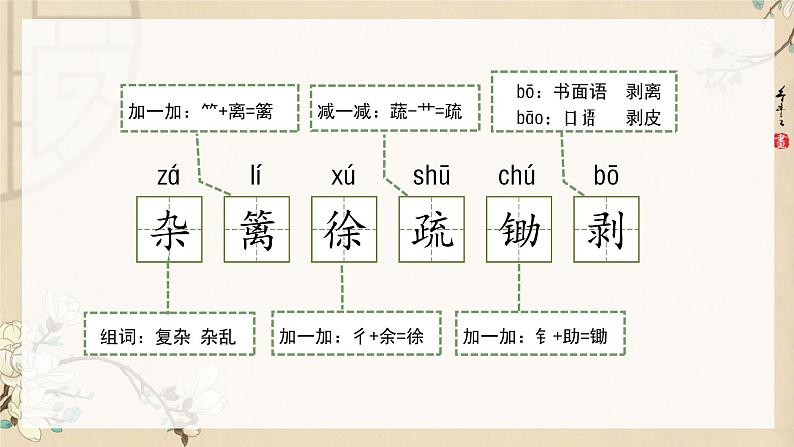 部编版小学语文四年级下册 《1. 古诗三首》 第一课时 四时田园杂兴（其二十五）课件PPT06