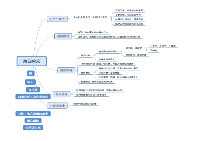 部编版六年级语文上册第四单元思维导图、各课知识点详细汇总01