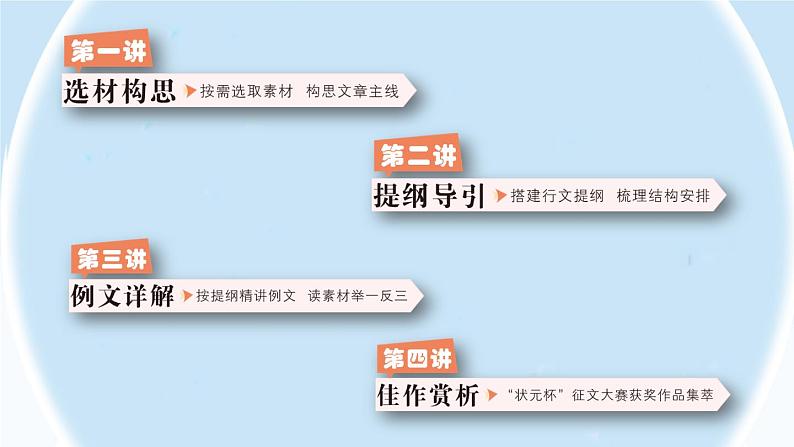 第五单元 插上科学的翅膀飞 同步作文（课件）-统编版语文六年级下册第4页