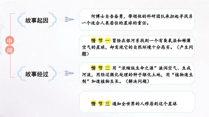 第五单元 插上科学的翅膀飞 同步作文（课件）-统编版语文六年级下册第8页